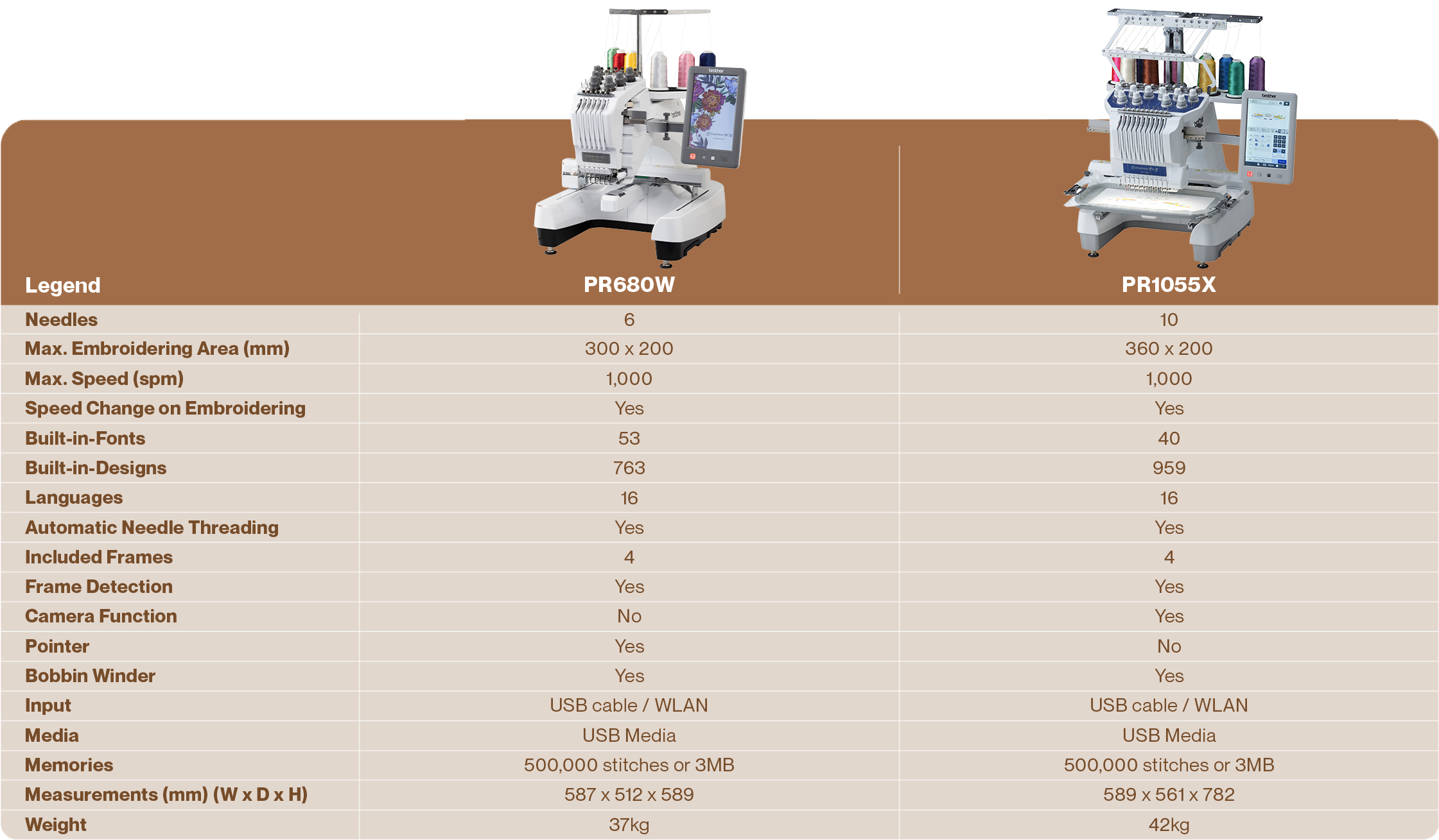 Table Comparison