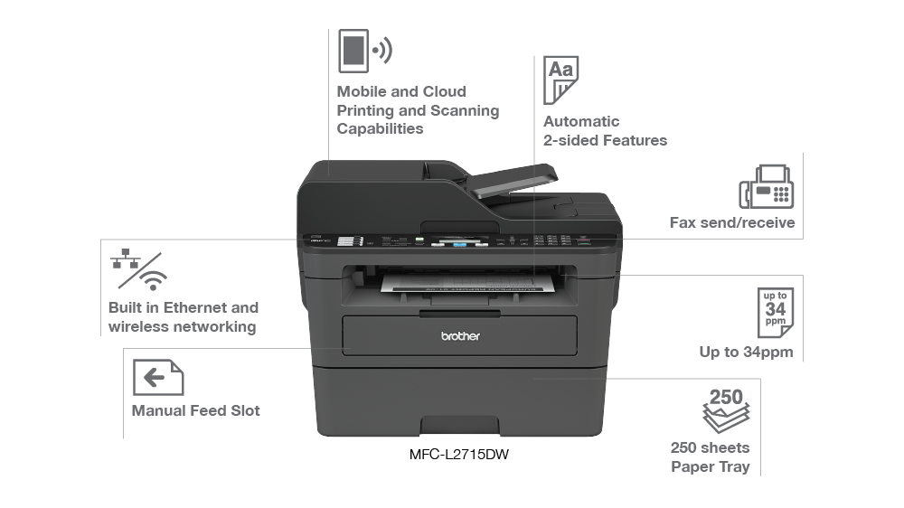 Printer Machine and Functions