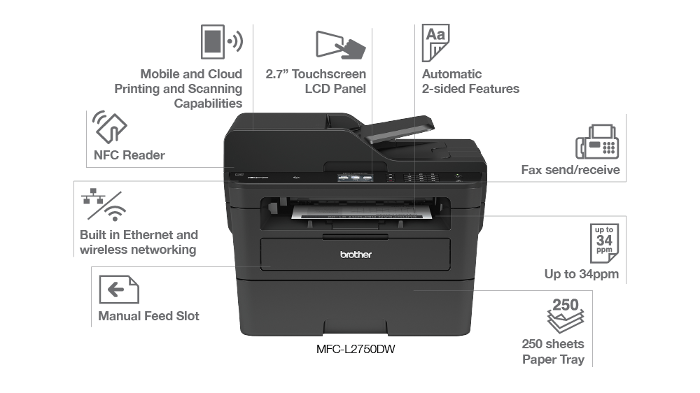 Printer Machine and Functions