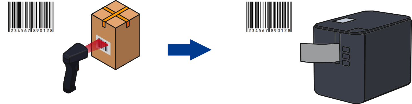Barcode Copy Diagram