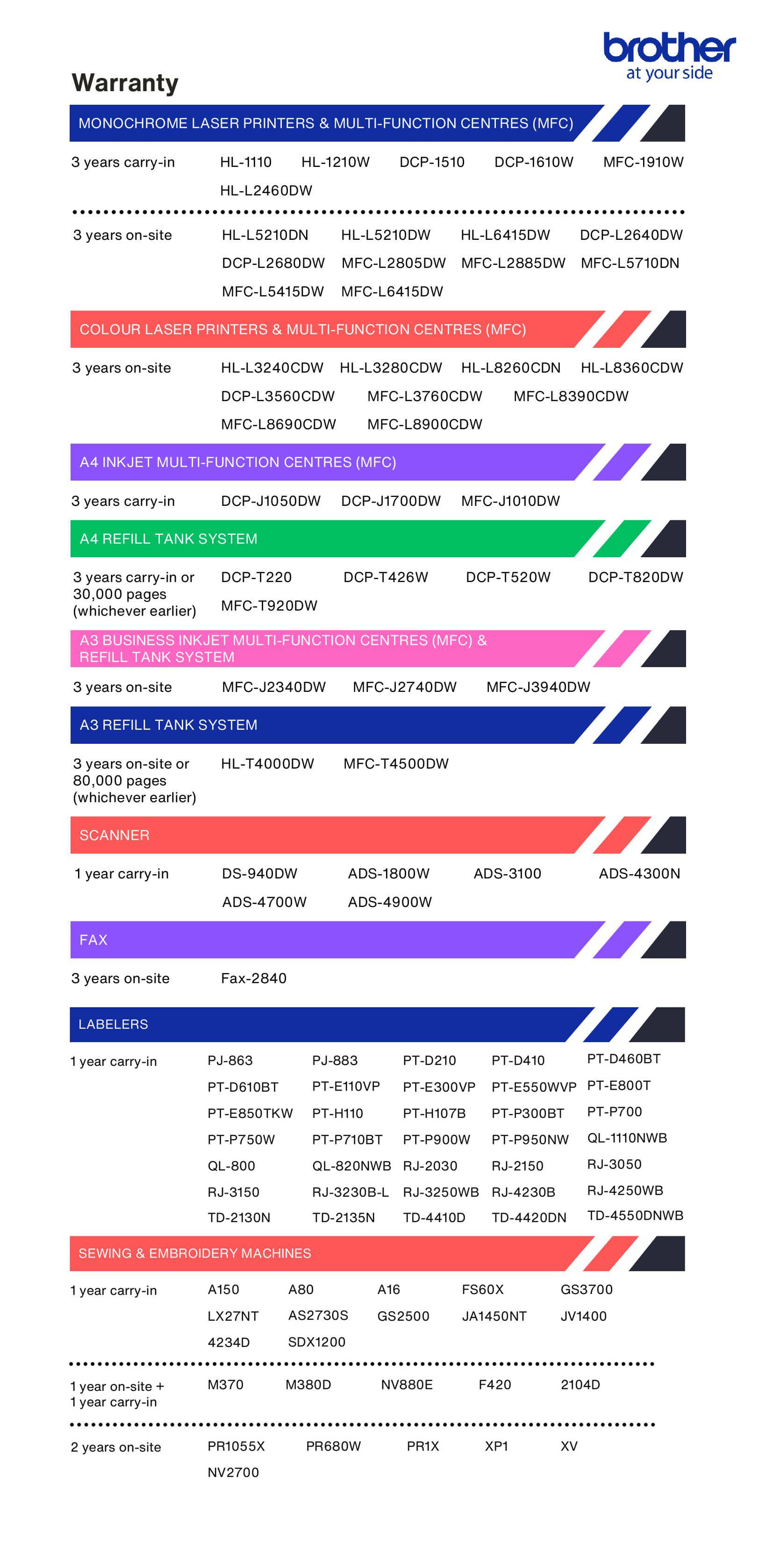 Product Warranty Guide
